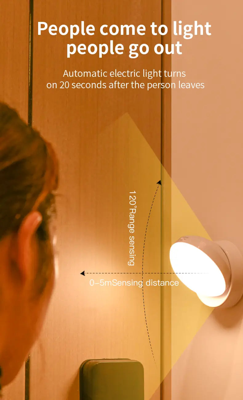 Human body sensor light corridor rotating garage wardrobe motion night