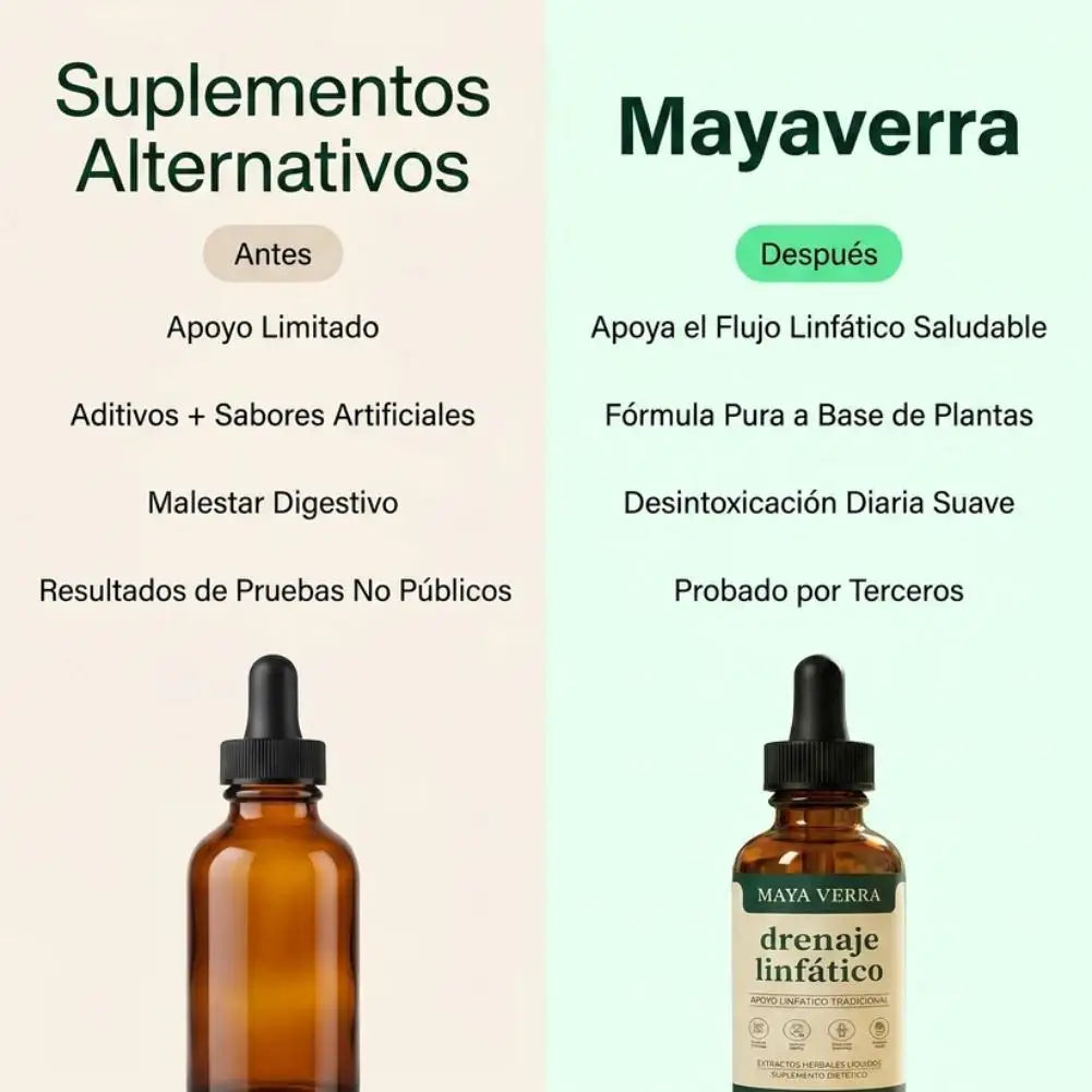 Herbal Lymphatic Drops – Natural Extract